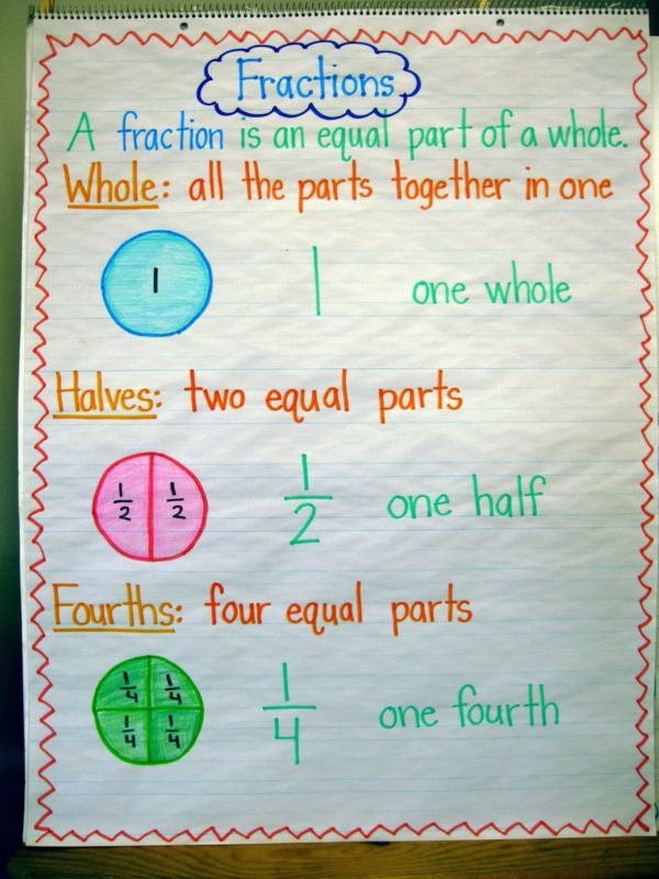 Pizza Fractions! - Ship Shape Elementary