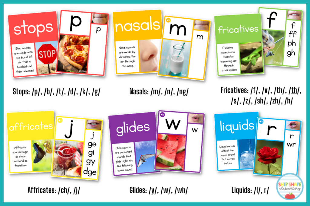 Classroom sound wall posters for the consonant types: stops, nasals, fricatives, affricates, glides, and liquids.