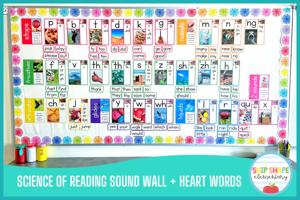 A classroom sound wall featuring heart words and consonant phoneme posters on classroom bulletin board.