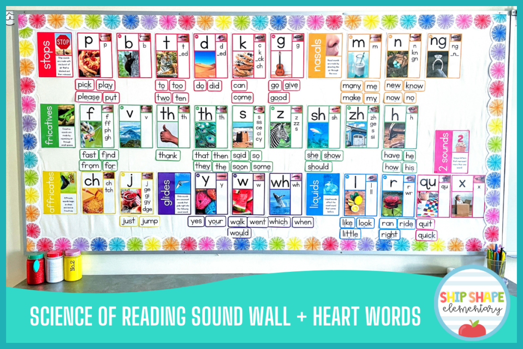 A True Interactive Phonics Word Wall - The K Files