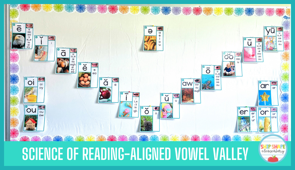 A vowel valley sound wall display in a first grade classroom.